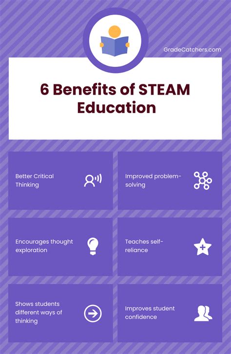 Top 6 Benefits Of Steam Education And What Is Steam Education