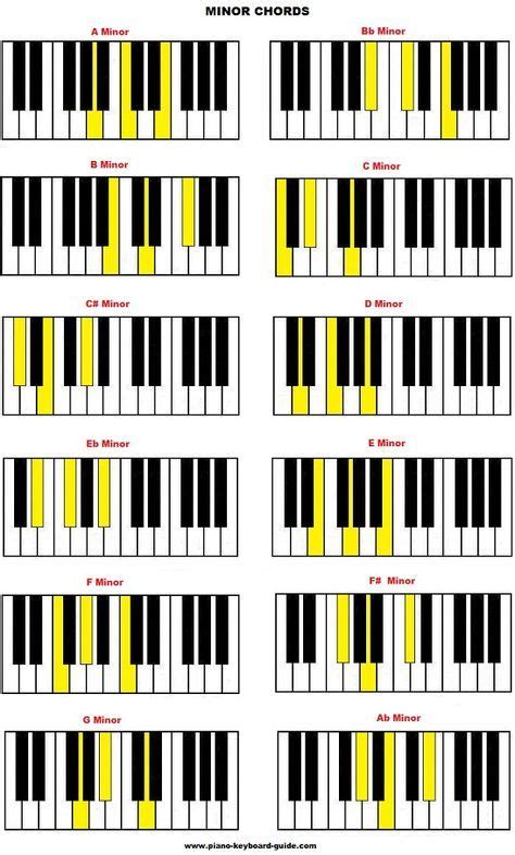 Learn How To Build Piano Chords Here Free Chord Charts Music Theory