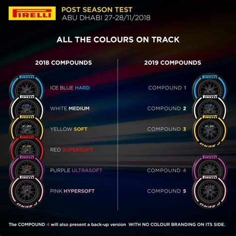F1 Tyres 2019 Pirelli Formula One Tyre Compound And Tyres Explained