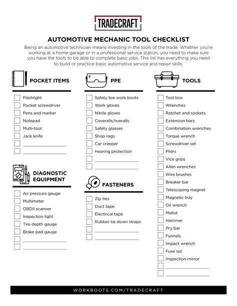 Automotive Mechanic Tool Checklist Tradecraft