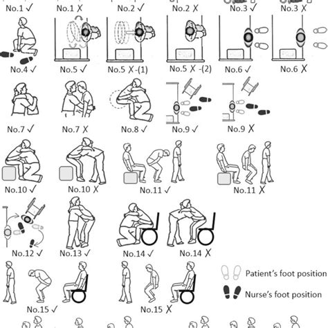 The Correct And Incorrect Methods For Each Step In The Patient Transfer
