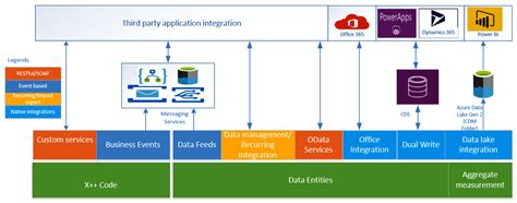 Implementing Microsoft Dynamics 365 For Finance And Operations Apps