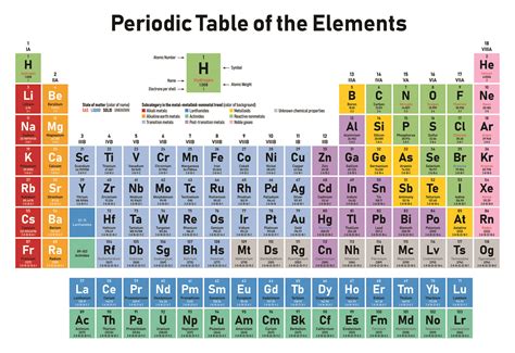 You may be familiar with the chemical periodic table from school, but there's more than meets the eye with this seemingly simple scientific chart. Atomic Structure, Elements, Periodic Table Quiz - Quizizz