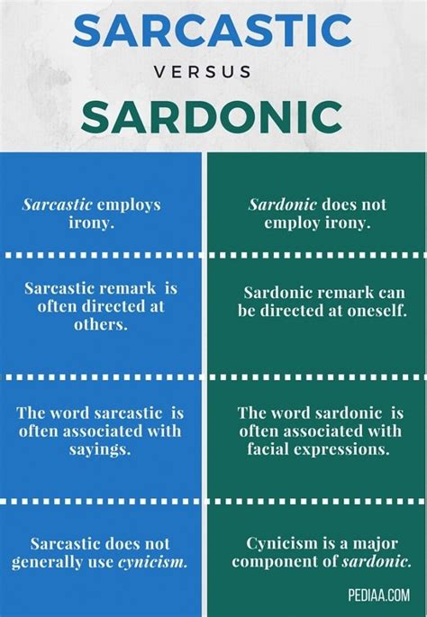 Your browser does not support the audio element. Difference Between Sarcastic and Sardonic | Confusing ...