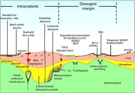 Structures Of Mineral Deposits