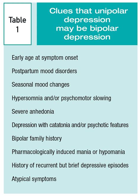 Physical Symptoms Of Bipolar Depression Phyrca