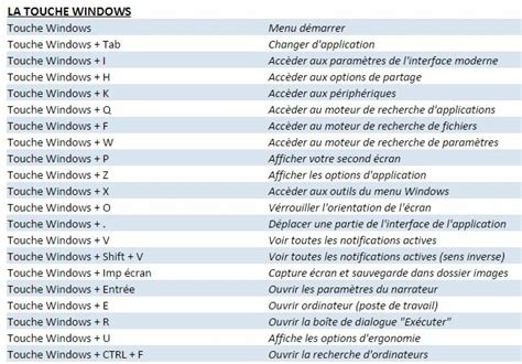 Windows Liste Des Raccourcis Clavier M Connus Pour Aller Hot Sex Picture