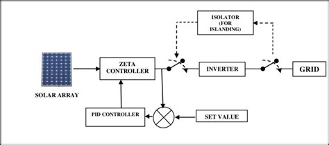 Solar Inverter Block Diagram Wiring Diagram And Schematics