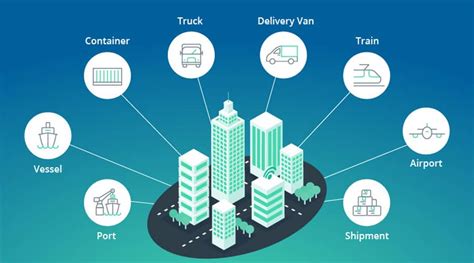 Top Applications Of Digital Twin In Supply Chain Management