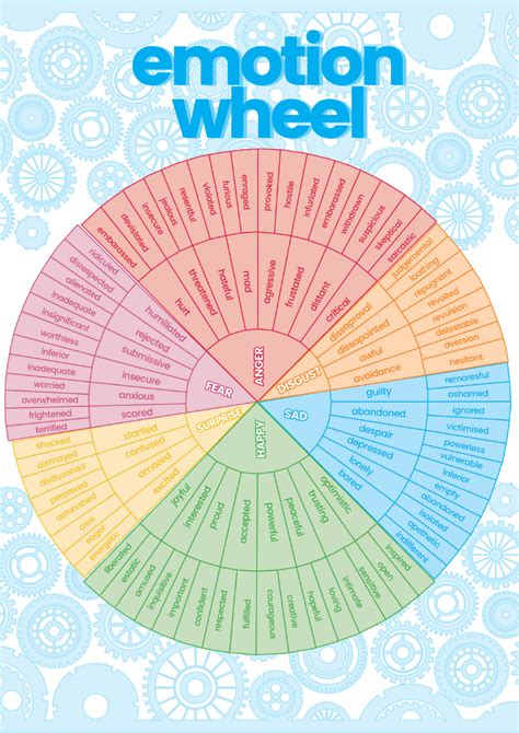 Emotion Wheel Emotions Wheel Emotion Chart Social Emotional Skills