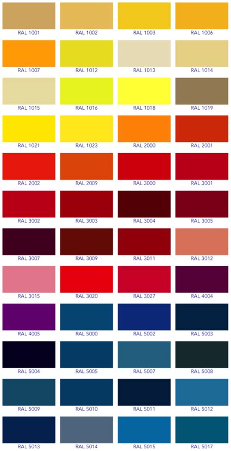 Ral Colour Chart Sams Fabrications