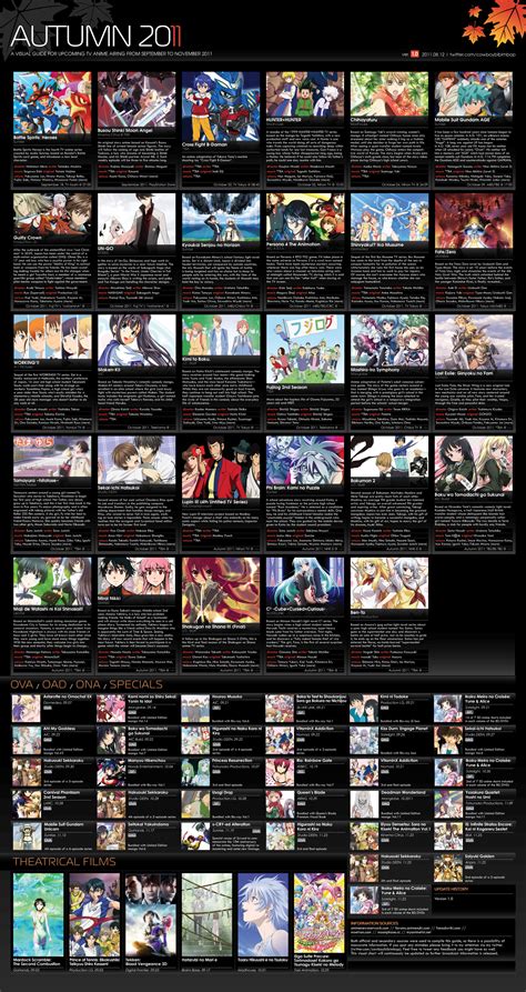 Impressions Fall 2011 Anime Season Moar Powah