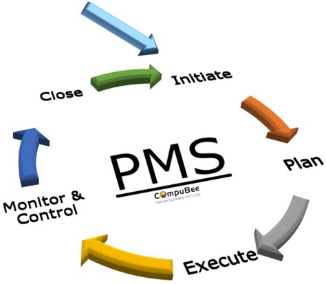 Project Management Consulting Services | Project management, Engineering consulting, Management
