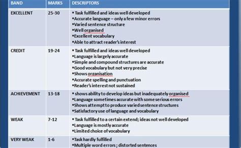 Soalan Spm English Paper 1 2019 Selangor D in 2021  Good vocabulary