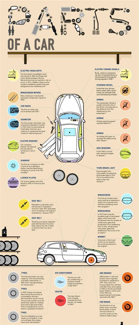 Genius Car Cheat Sheets Every Driver Needs To See Automotive Mechanic Car Mechanic