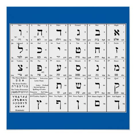 Hebrew Alphabet Letters Chart Zazzle