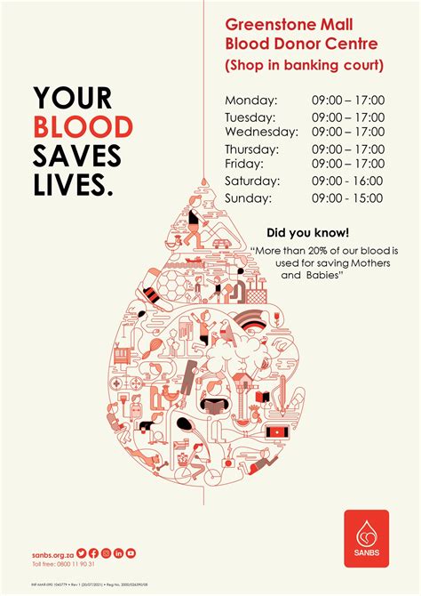 South African National Blood Services Sanbs