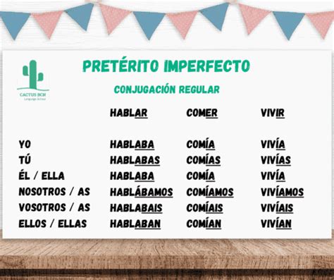 How To Use And Conjugate The Spanish Pretérito Imperfecto 💡 Explained