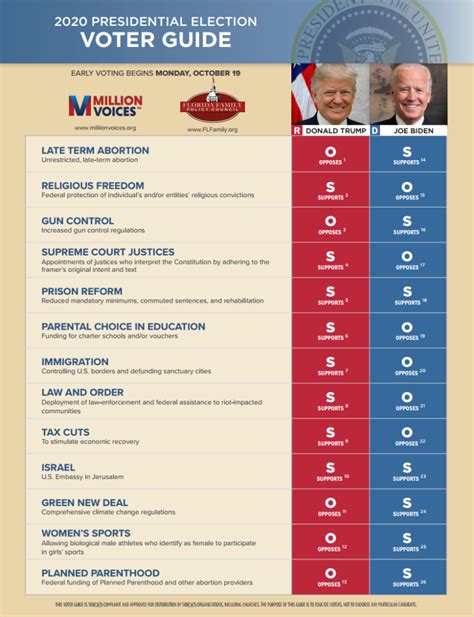 Florida Voter Guide 2020 General Election Guide And Endorsements