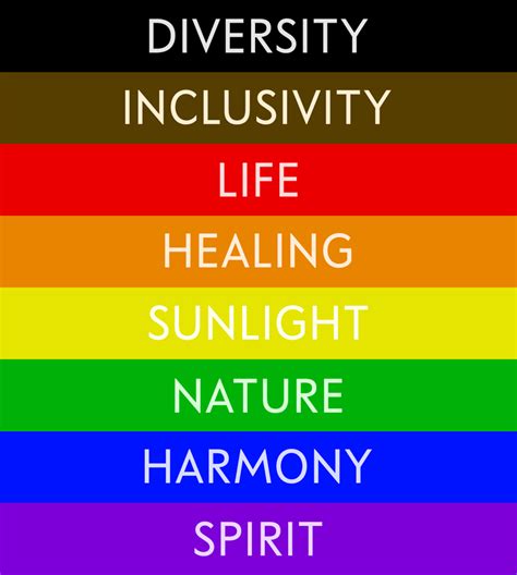 Colors Of The Pride Rainbow Meaning Warehouse Of Ideas