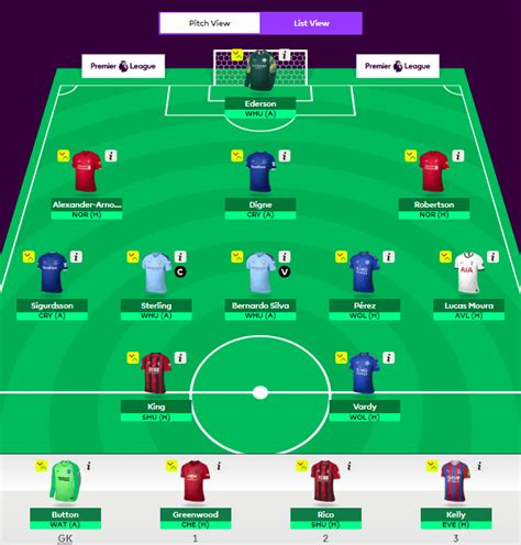 Welcome to the fantasy premier league with a twist! Fantasy Premier League Tips 19/20: 10 Squad Templates