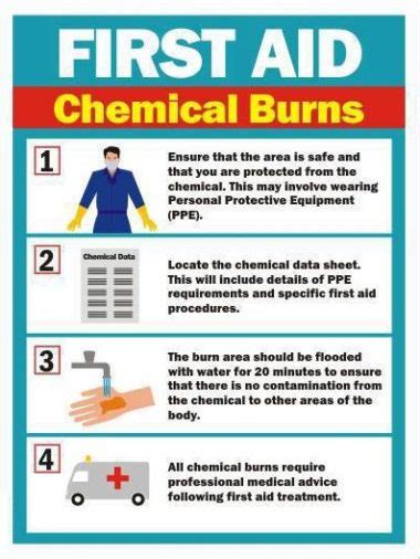 A first aid kit in a hazardous chemical laboratory must contain at least the minimum requirements required by the american national standards institute components of a chemical spill kit must be consolidated within a portable kit, whenever possible. Guide to First Aid in a Chemical Laboratory