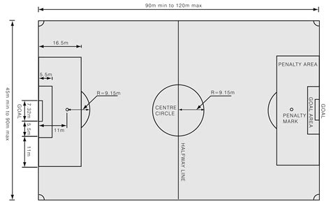 Soccer Field Dimensions World Cup