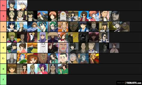 Gintama Characters Tier List Maker