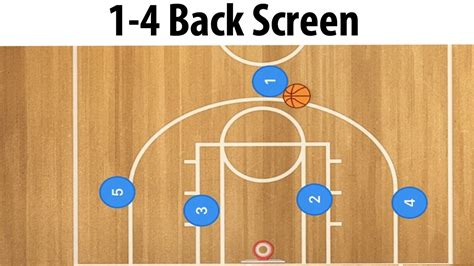 1 4 Low Back Screen Basketball Set Play Low 1 4 Basketball Offense