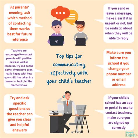 How To Make Communication With Your Childs Teacher More Effective Twinkl