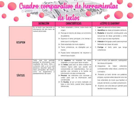 Cuadro Comparativo De Herramientas De Textos Resumen Síntesis