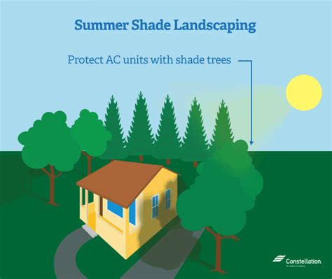 How Shade Landscaping Can Help Home Energy Conservation