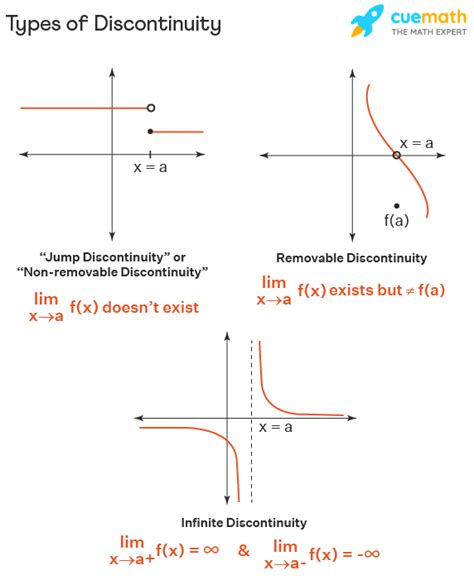 If F Is A Continuous Function On A B Which Of The Following Must Be