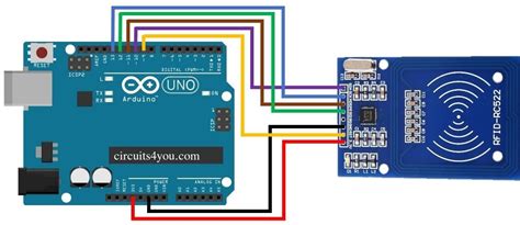 Rfid Arduino 應用 Beijsy