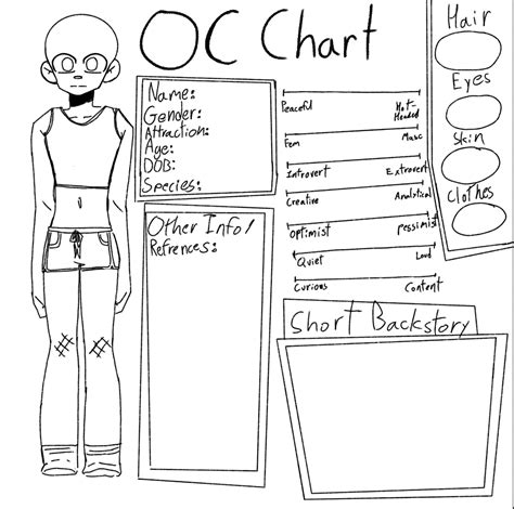 Coopers Oc Chart Blank Template Imgflip