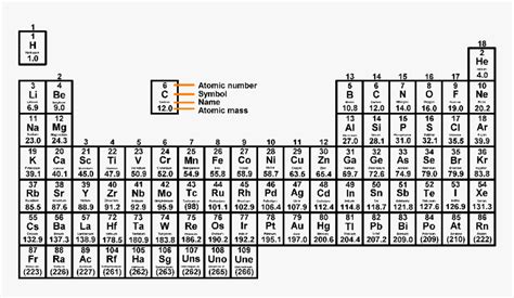 Printable Periodic Table Of Elements Black And White