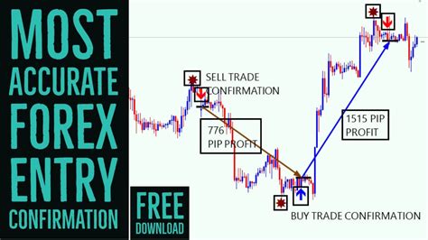 Most Accurate Forex Entry Confirmation ️ New Fx Indicators ️ Metatrader