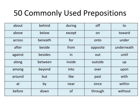 50 Common Prepositions List
