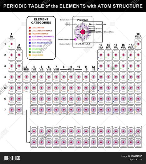 Periodic Table Elements Atom Image And Photo Bigstock