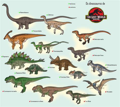 The Lost World Jurassic Park Dinosaurs Jurassic World Dinosaurs