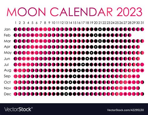 2023 Moon Calendar Astrological Design Royalty Free Vector