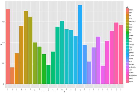 Randomising Qualitative Colours For Large Sets In Ggplot Share Best