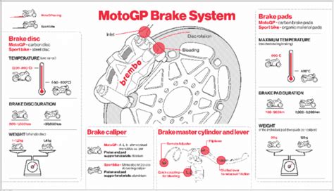 Brembo Brakes For The 2019 Motogp World Championship The Brake Report