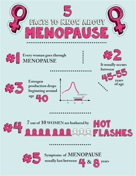 Facts Menopause Sheet Cool Bean Living