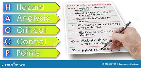 Seven Basic Principles About Haccp Plans Hazard Analysis And Critical