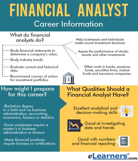 Financial planning and control is the main role of the management accountant within a company. Occupational Outlook: Financial Analyst | eLearners