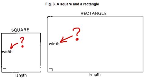 What Exactly Is Width In Geometry