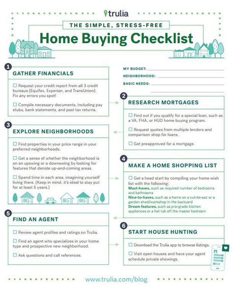 Buying A House Home Buying Checklist Mls Mortgage Home Buying
