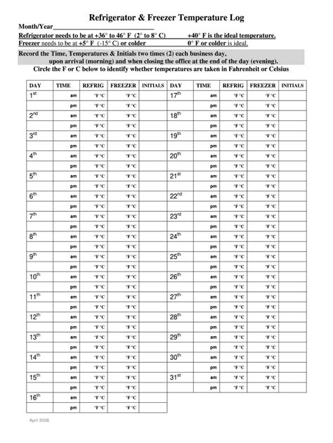 Refrigerator Temperature Log 2008 2024 Form Fill Out And Sign
