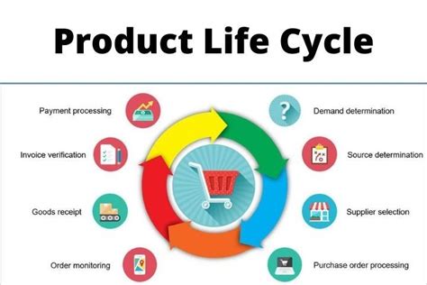 Life Cycle Of A Product Different Stages Of Product Life Cycle Economies Of Scale Product Life